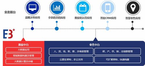 共迎新经济拐点 百胜软件入选 2020年度数字化转型推动企业100强